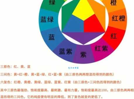 12种颜色是哪12种 生活中最常用的颜色介绍