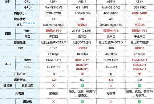 小米盒子是什么 值不值得买看完就懂
