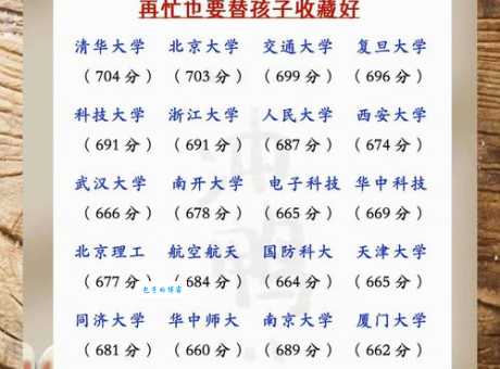 一段线是本科线吗 高考分数线解析一目了然