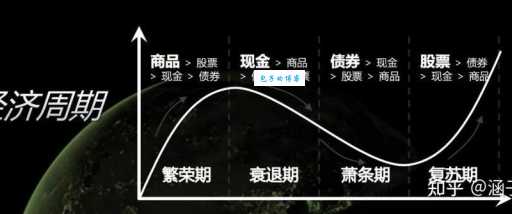 一文读懂逆周期因子是什么意思和作用