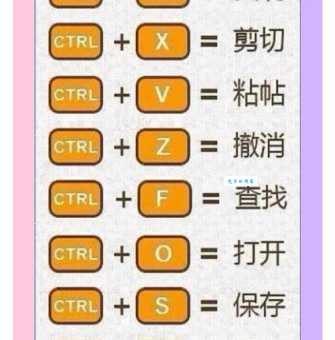 ctrl z是什么意思 电脑撤销快捷键原来这么简单