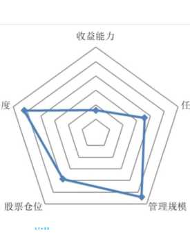 五维是什么 为什么说五维很难理解