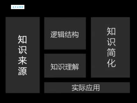 五维是什么 为什么说五维很难理解
