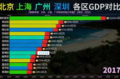 北上广是什么意思 这三个城市为啥这么特别