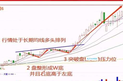 什么是戴维斯双杀 简单说说这个股市概念