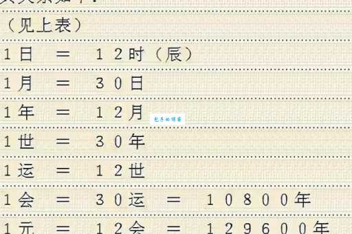 一旬指的是什么 快速了解一旬的概念和计算