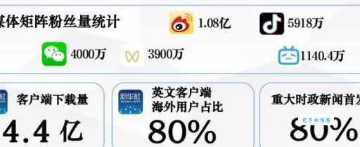 路透社是哪个国家的媒体它和中国新华社有什么区别