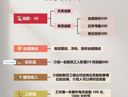 双薪是什么意思 为什么有些公司会发双薪