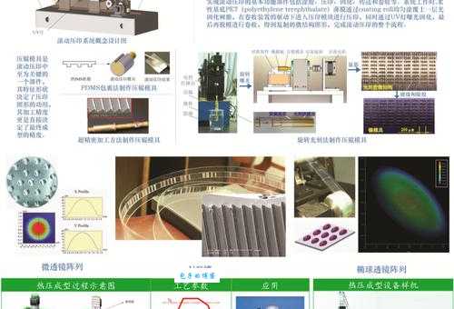 纳米技术的资料有哪些 国内外研究现状对比
