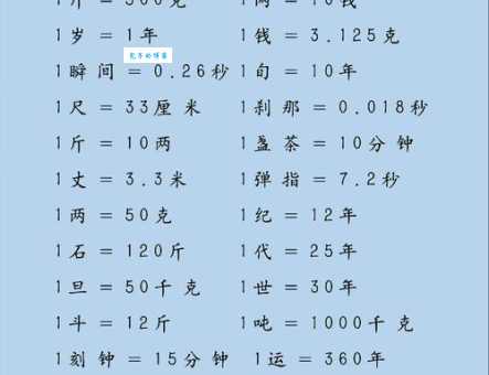 一坪等于多少平米 实用面积换算指南分享