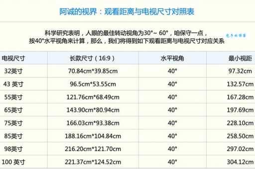 47寸电视长宽多少厘米 客厅摆放尺寸建议