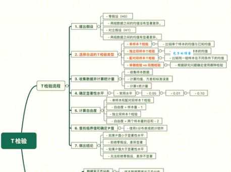 gct是什么意思 详细解析gct的概念和应用
