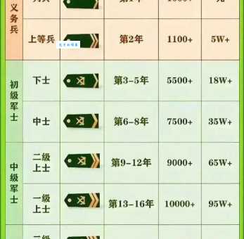 一个排有多少人 当兵必知的部队常识