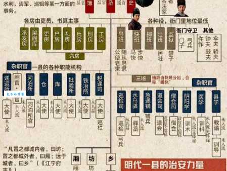 衙内是什么官？一文读懂古代衙门中的官职设置