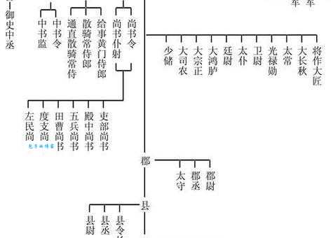 衙内是什么官？一文读懂古代衙门中的官职设置