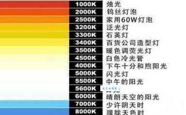 XHP是什么意思 它和普通灯泡有什么区别