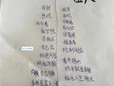 富二代是什么意思 富二代和普通人的区别在哪里