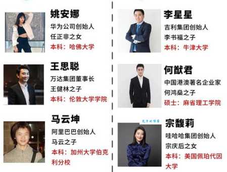 富二代是什么意思 富二代和普通人的区别在哪里