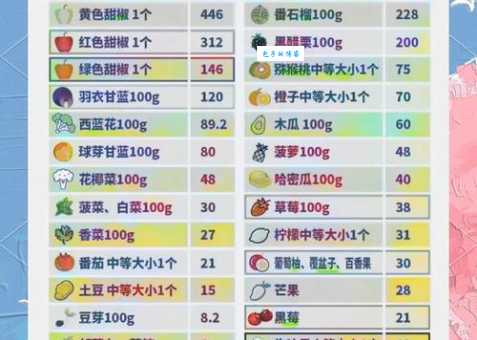 香菜和柠檬维生素C大比拼 谁才是真正的维C之王