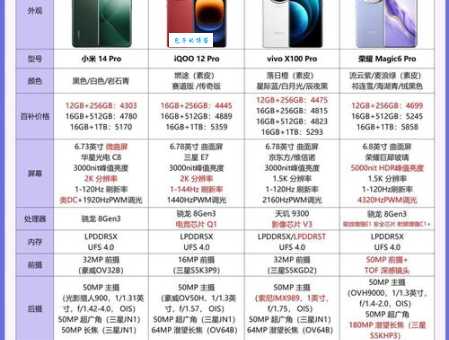 小米电信版和标准版有什么区别