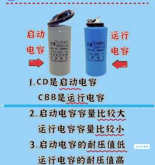 什么是cbb60电容 它和普通电容有什么区别