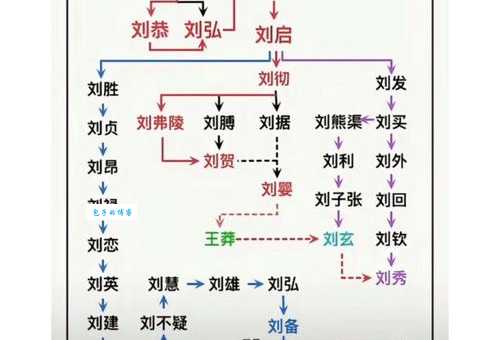 刘备的帝号是什么 三国时期刘备的皇帝称号解析