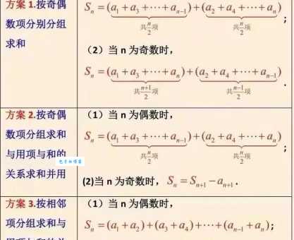 数列求和的基本方法和技巧