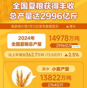 揭秘我国第四大粮食作物产量惊人用途广