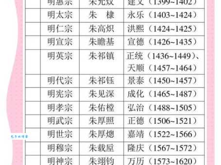 康熙皇帝的庙号是什么 清朝皇帝庙号解析