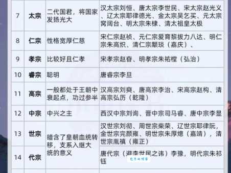 康熙皇帝的庙号是什么 清朝皇帝庙号解析