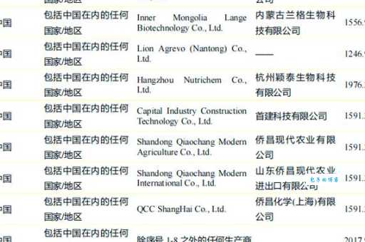 倾销是什么意思倾销行为对市场的影响分析