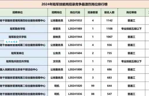 一个师有多少人 陆军部队规模解析