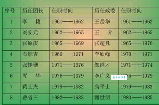 一个师有多少人 陆军部队规模解析