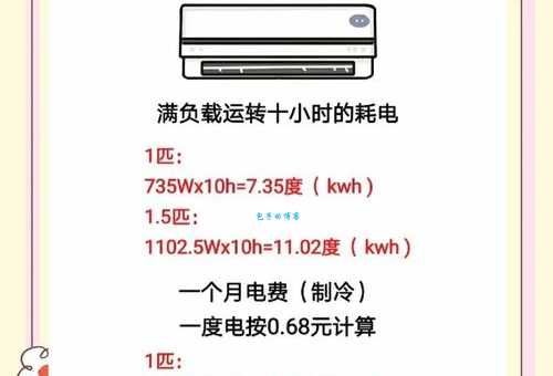 耗电量怎么算 省电必看的电费计算技巧