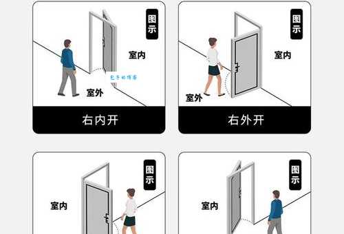什么是平开门 平开门与推拉门的区别在哪里