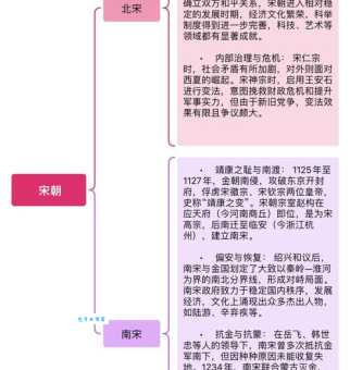 北宋是怎么灭亡的关键事件回顾