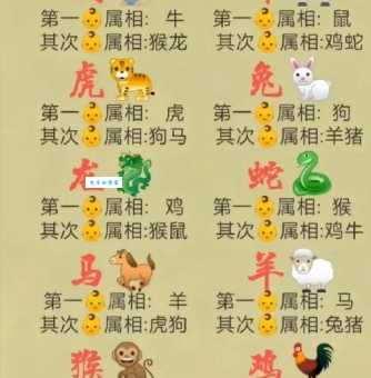 天各一方说的是哪个生肖 答案原来这么简单