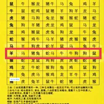 轻如鸿毛指什么生肖 看看你的生肖上榜了吗