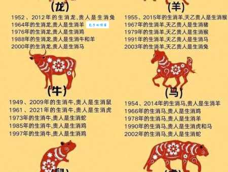 啧啧赞美是什么生肖 十二生肖中谁最受欢迎