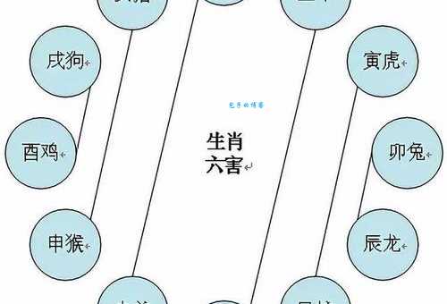 作法自毙打一生肖原来这个生肖自己害了自己
