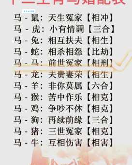 亲上加亲是什么生肖 十二生肖最佳配对指南