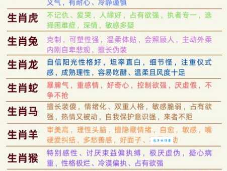 水火不避是什么生肖这几个生肖胆子最大