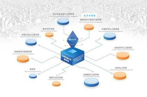 高校如何改善学缘结构促进学科交叉融合