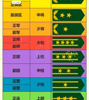 少将相当于什么级别 一文读懂军衔等级划分