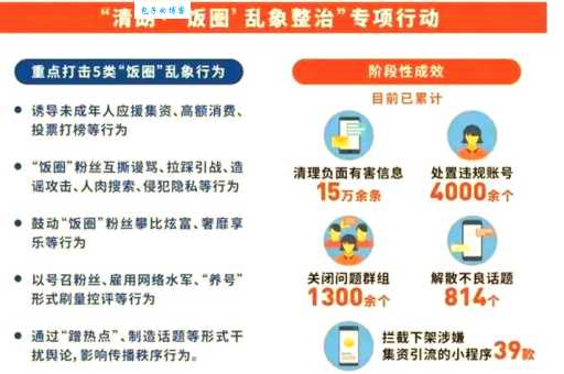 饭圈文化是什么意思 现代粉丝文化的特点与影响