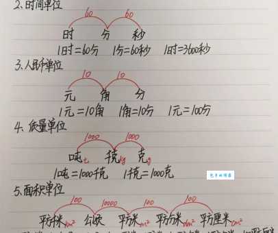 角速度单位怎么换算简单公式一学就会