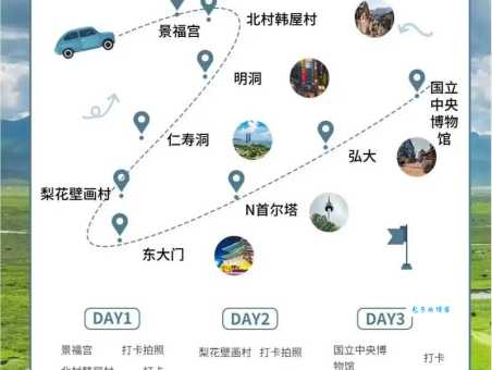 京畿道交通攻略首尔周边出行全指南