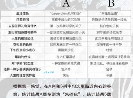 白月光和朱砂痣的区别对比 哪种感情更深刻