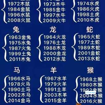 黄河水清是什么生肖看看你的属相上榜没