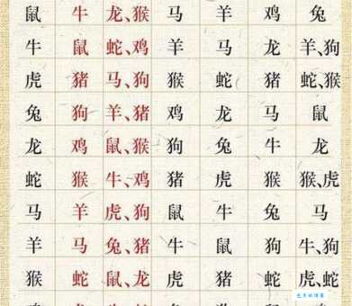 枝节横生是什么生肖 这些生肖最爱惹麻烦